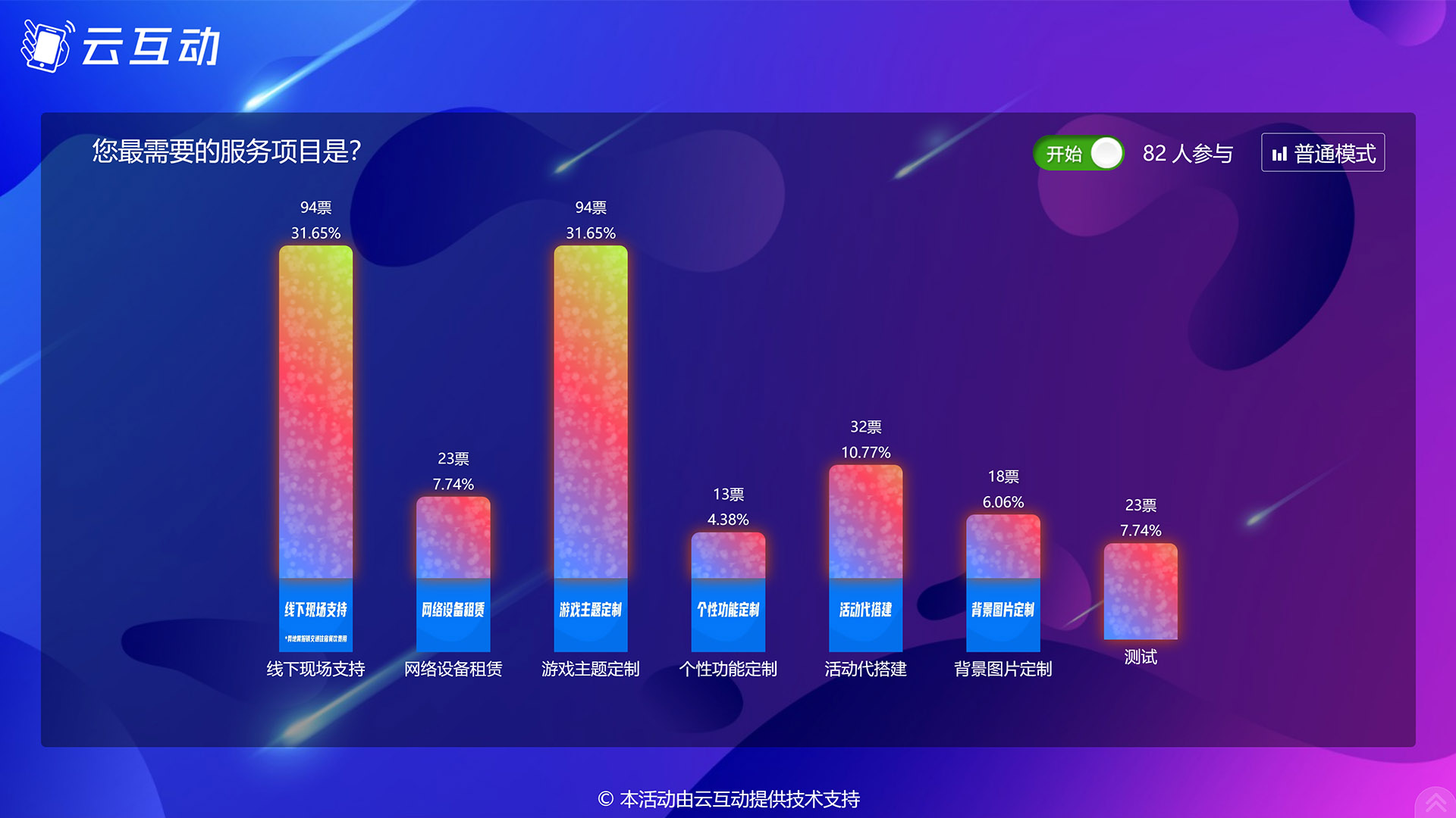 吉林现场实时投票系统使用有什么注意事项和常见问题